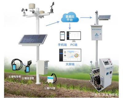 我國農業現代化進程中的利器 農用小型氣象站的功能、優勢與信息咨詢作用